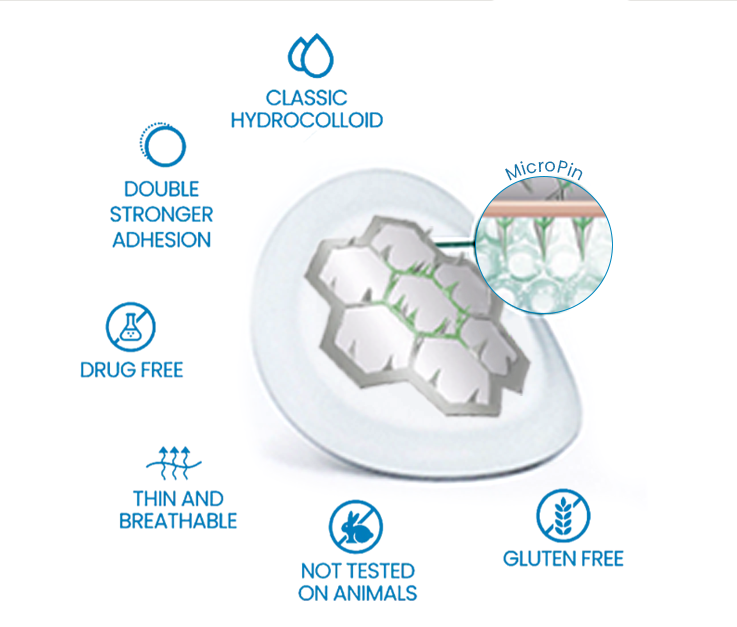 Oveallgo® JointCare MicroPin Relief Patch Pro